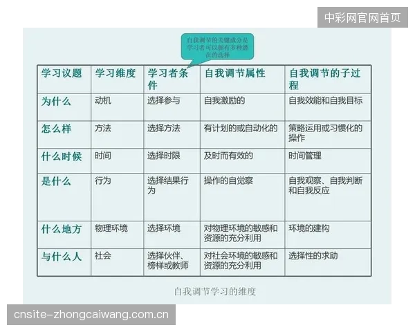 中国健身会员渗透率不足美国的1-3，但针对健身房的并购估值模型却普遍存在对未来增长的过度透支