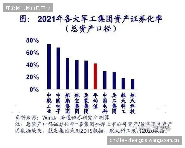 精准的赛道物理参数，象征着体育场馆资产证券化过程中的价值评估难题得以破解